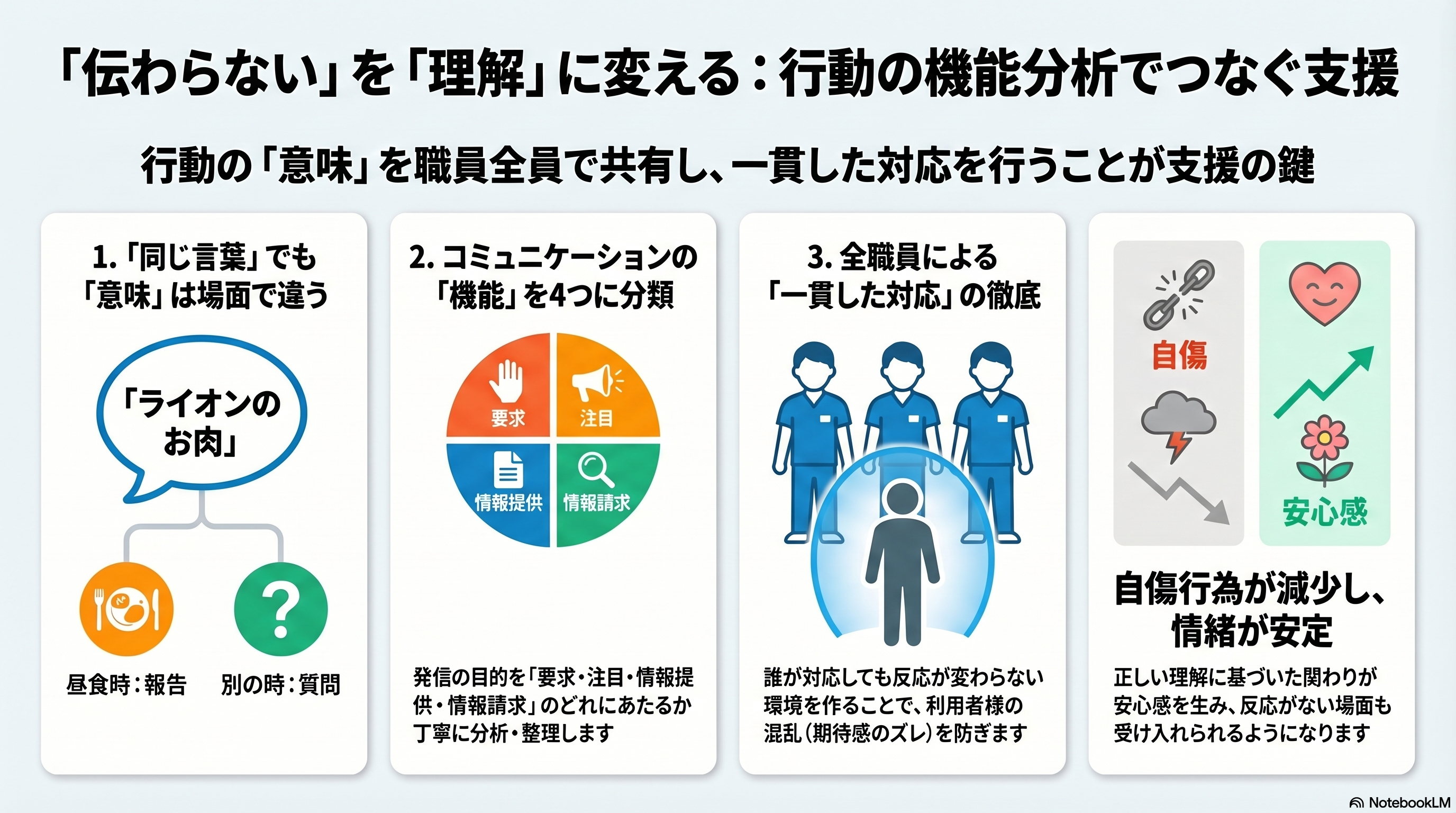 同じ言葉なのに、意味が違った？― 自閉症・知的障がい者支援ですれ違い